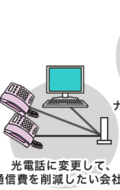 光電話に変更して、通信費を削減したい会社様 光電話に変更して、通信費を削減したい会社様